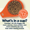 Canidae All Life Stages Multi-Protein Chicken, Turkey, Lamb & Fish Meals Recipe Dry Dog Food